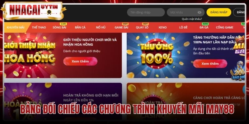 Bảng tổng hợp may88 khuyến mại cùng quy định vòng cược